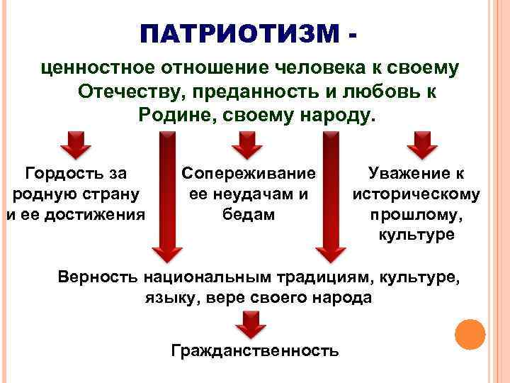 Конспект духовный мир личности 10 класс боголюбов