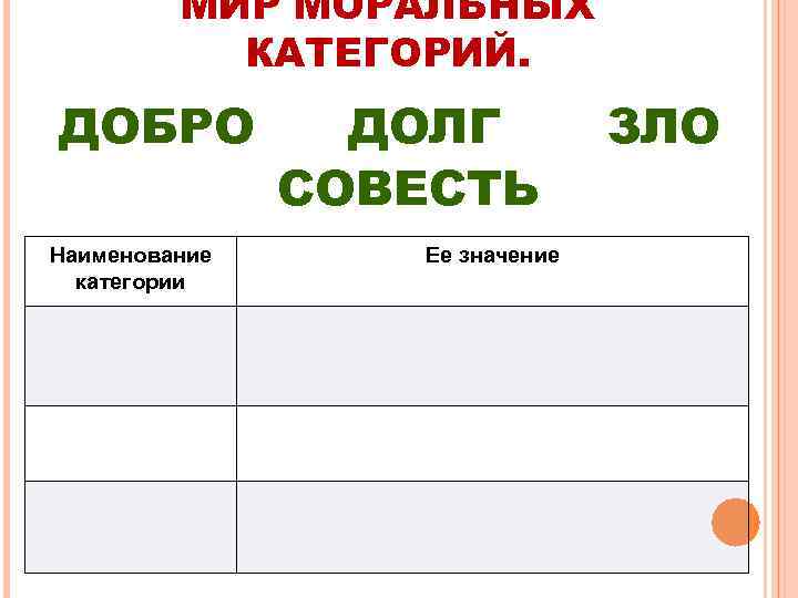 МИР МОРАЛЬНЫХ КАТЕГОРИЙ. ДОБРО Наименование категории ДОЛГ СОВЕСТЬ Ее значение ЗЛО 