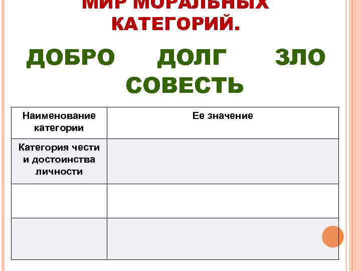 МИР МОРАЛЬНЫХ КАТЕГОРИЙ. ДОБРО Наименование категории Категория чести и достоинства личности ДОЛГ СОВЕСТЬ Ее