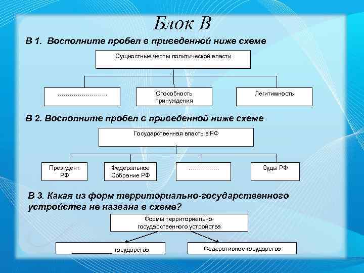 Блок В В 1. Восполните пробел в приведенной ниже схеме Сущностные черты политической власти