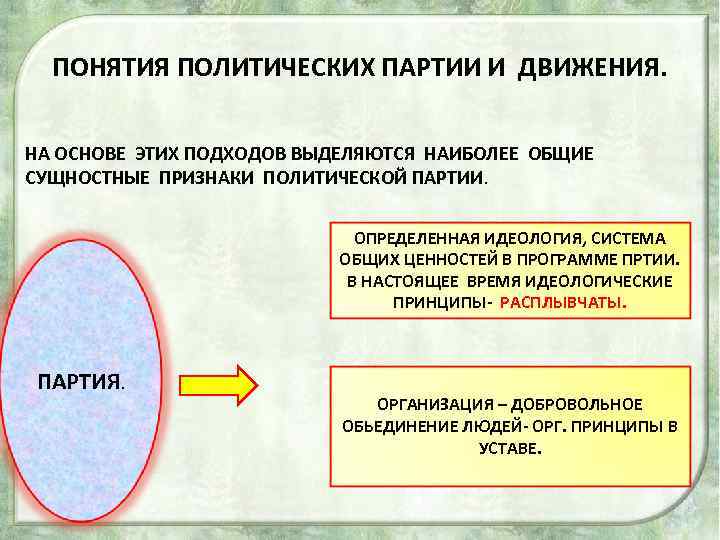 ПОНЯТИЯ ПОЛИТИЧЕСКИХ ПАРТИИ И ДВИЖЕНИЯ. НА ОСНОВЕ ЭТИХ ПОДХОДОВ ВЫДЕЛЯЮТСЯ НАИБОЛЕЕ ОБЩИЕ СУЩНОСТНЫЕ ПРИЗНАКИ