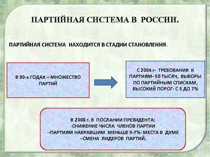 ПАРТИЙНАЯ СИСТЕМА В РОССИИ. ПАРТИЙНАЯ СИСТЕМА НАХОДИТСЯ В СТАДИИ СТАНОВЛЕНИЯ. В 90 -х ГОДАХ