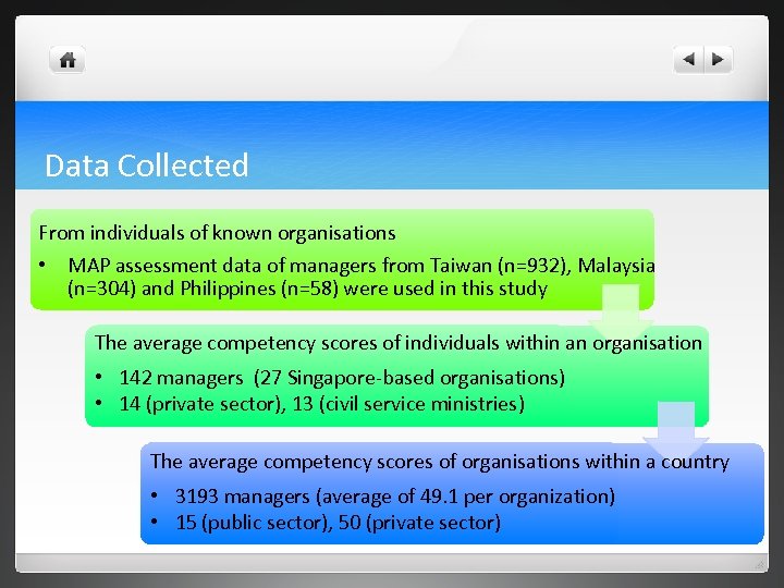 Data Collected From individuals of known organisations Examined the broad differences in the assessed