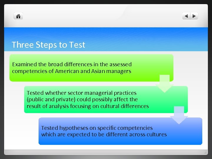 Three Steps to Test Examined the broad differences in the assessed competencies of American