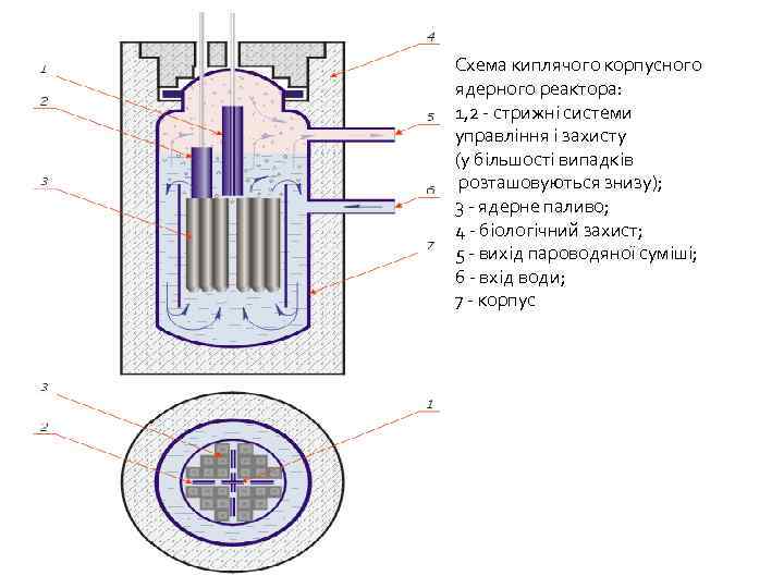 Схема ядерного реактора