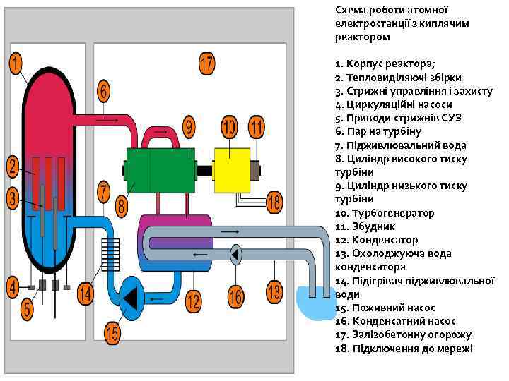 Лучшая схема ядерного реактора ic2 на уране