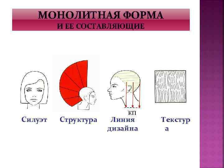 МОНОЛИТНАЯ ФОРМА И ЕЕ СОСТАВЛЯЮЩИЕ Силуэт Структура КП Линия дизайна Текстур а 