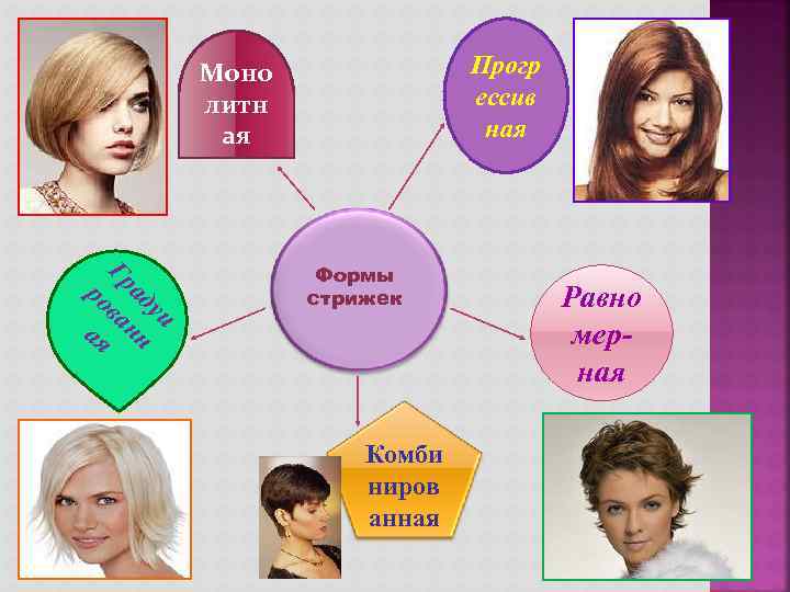 Прогр ессив ная Моно литн ая Гр ро ад ва уи ая нн Формы