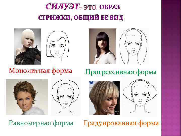 СИЛУЭТ ОБРАЗ СТРИЖКИ, ОБЩИЙ ЕЕ ВИД Монолитная форма Прогрессивная форма Равномерная форма Градуированная форма