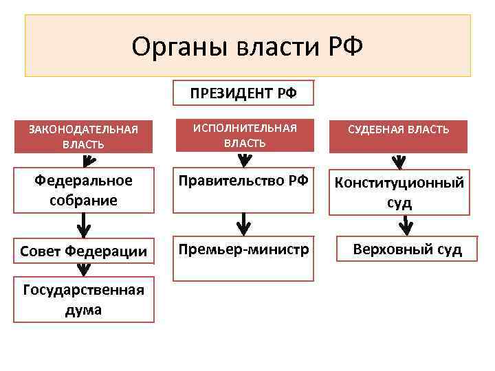 Законодательная власть рф картинки