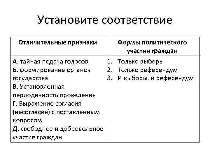 Установите соответствие между признаками и формами. Признаки и формы политического участия. Признаки политического участия граждан. Установленная законом периодичность проведения. Формы политического участия выборы и референдум.