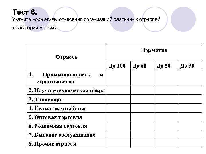 Тест 6. Укажите нормативы отнесения организаций различных отраслей к категории малых. Норматив Отрасль До