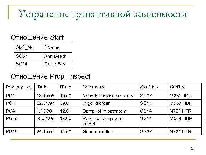 Устранение транзитивной зависимости Отношение Staff_No SName SG 37 Ann Beech SG 14 David Ford