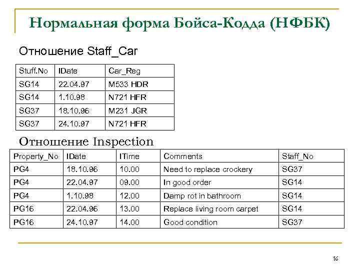 Нормальная форма Бойса-Кодда (НФБК) Отношение Staff_Car Stuff. No IDate Car_Reg SG 14 22. 04.