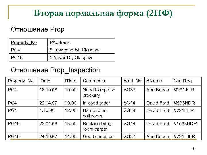 Картинки НАХОДИТСЯ В ПЕРВОЙ НОРМАЛЬНОЙ ФОРМЕ