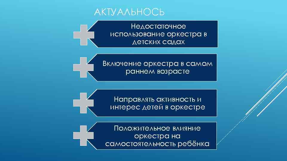 АКТУАЛЬНОСЬ Недостаточное использование оркестра в детских садах Включение оркестра в самом раннем возрасте Направлять