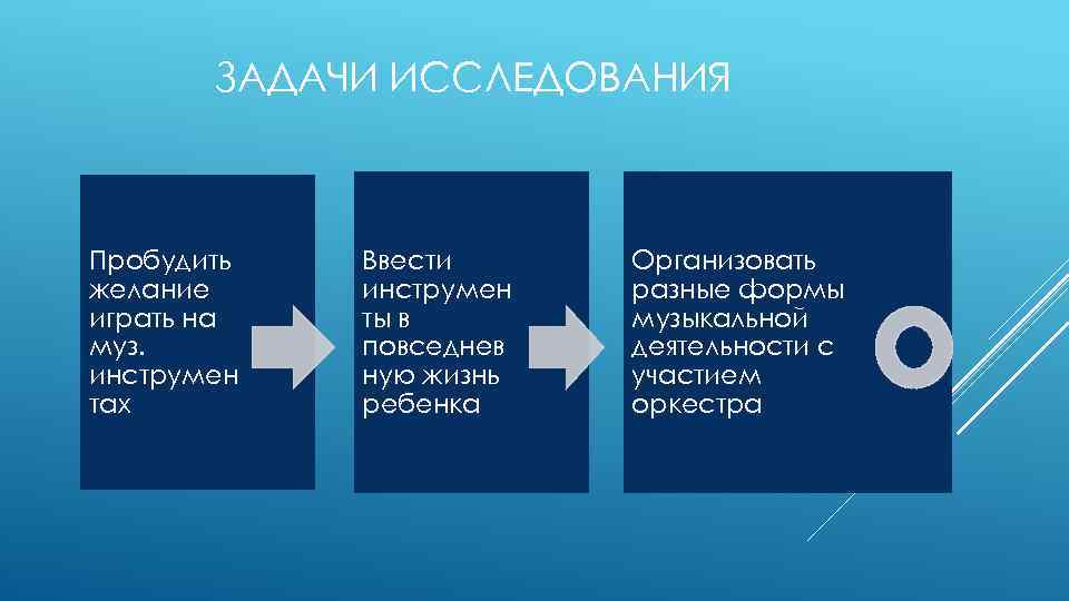ЗАДАЧИ ИССЛЕДОВАНИЯ Пробудить желание играть на муз. инструмен тах Ввести инструмен ты в повседнев