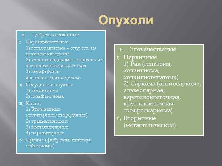 Опухоли I) III) IV) Доброкачественные Паренхиматозные 1) гепатоаденома – опухоль из печеночной ткани 2)