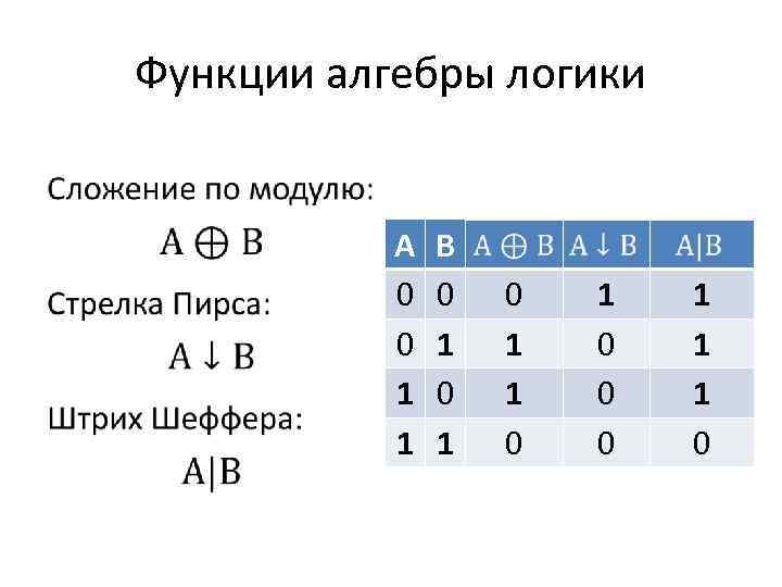 Функции алгебры логики • A 0 0 1 1 B 0 1 0 1