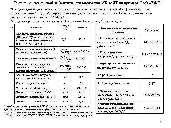 Расчет экономической эффективности внедрения АКом ДТ на примере ОАО «РЖД» Исходные данные для расчета