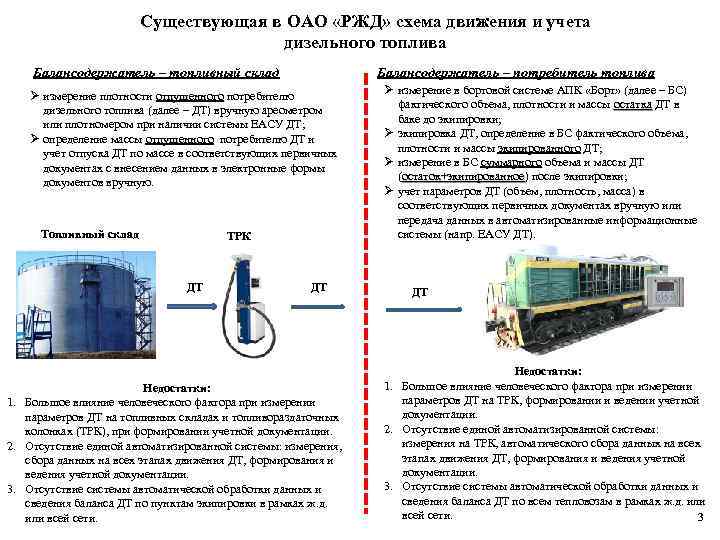 Существующая в ОАО «РЖД» схема движения и учета дизельного топлива Балансодержатель – топливный склад