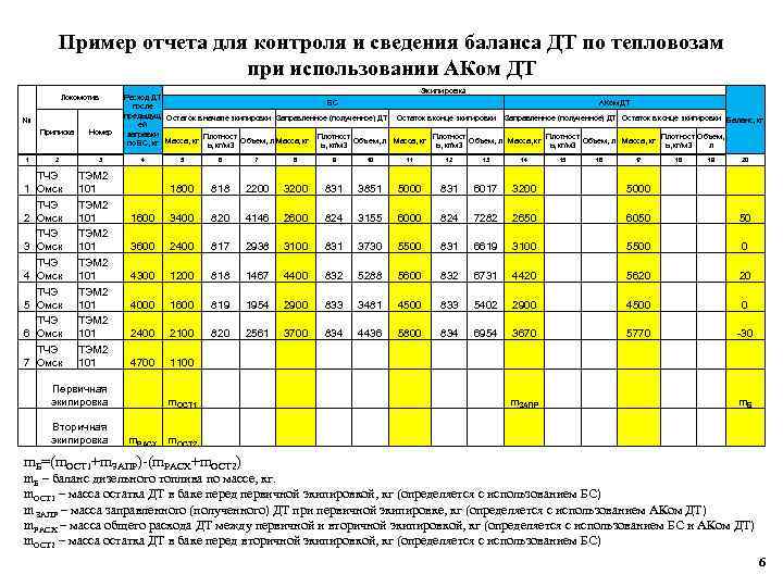 Пример отчета для контроля и сведения баланса ДТ по тепловозам при использовании АКом ДТ