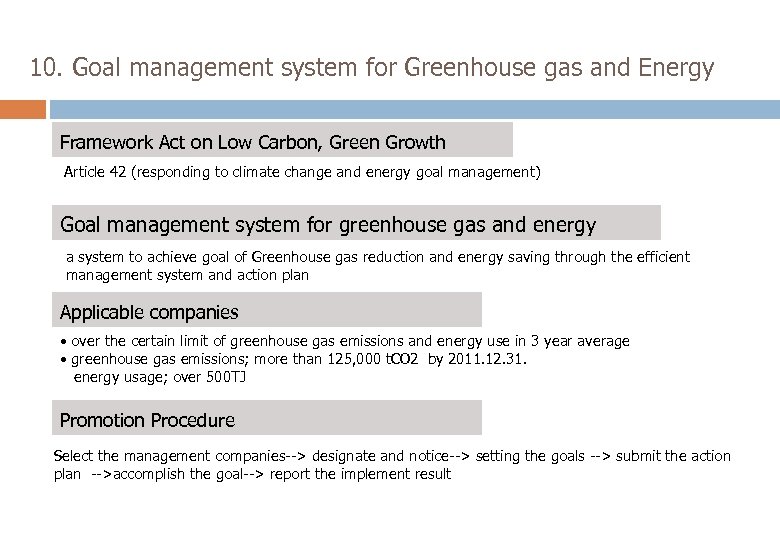 10. Goal management system for Greenhouse gas and Energy Framework Act on Low Carbon,