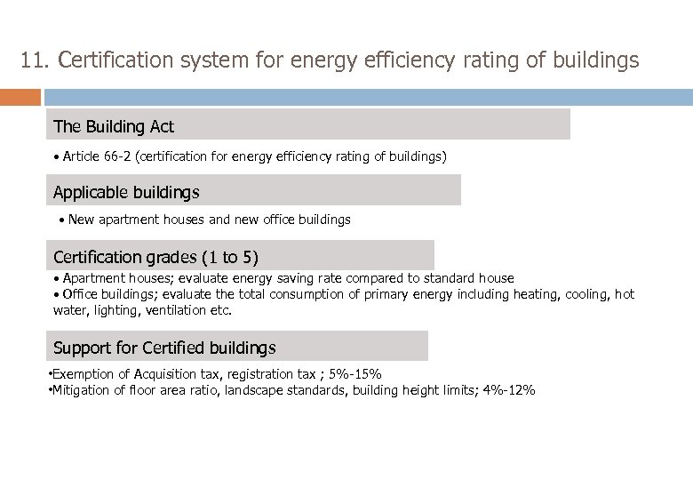 11. Certification system for energy efficiency rating of buildings The Building Act • Article