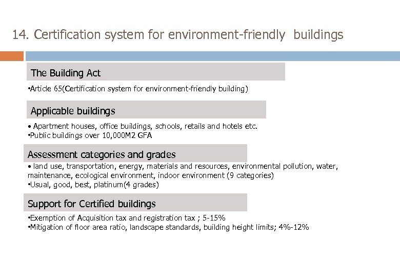 14. Certification system for environment-friendly buildings The Building Act • Article 65(Certification system for