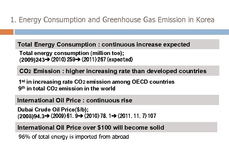 1. Energy Consumption and Greenhouse Gas Emission in Korea Total Energy Consumption : continuous