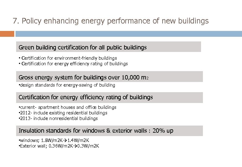 7. Policy enhancing energy performance of new buildings Green building certification for all public