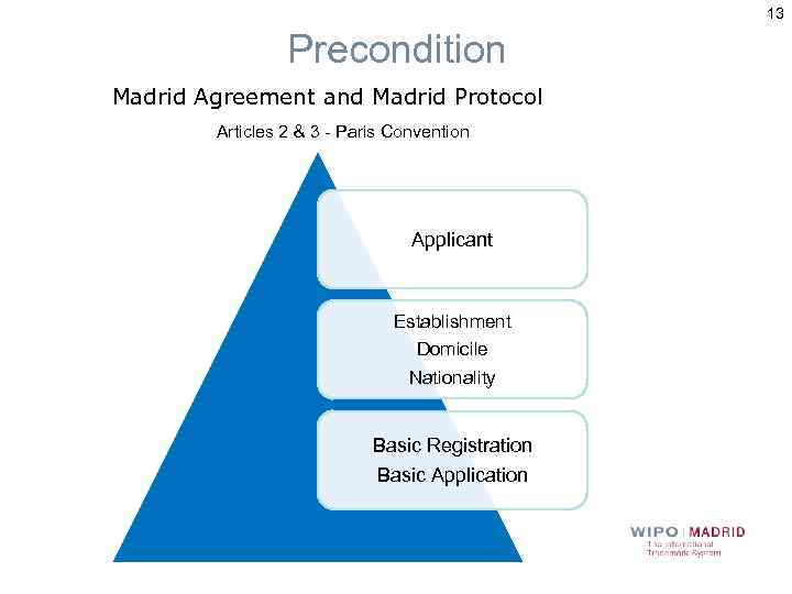 13 Precondition Madrid Agreement and Madrid Protocol Articles 2 & 3 - Paris Convention