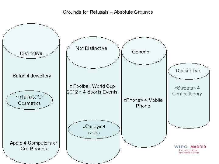 Grounds for Refusals – Absolute Grounds Distinctive Not Distinctive Generic Descriptive Safari 4 Jewellery