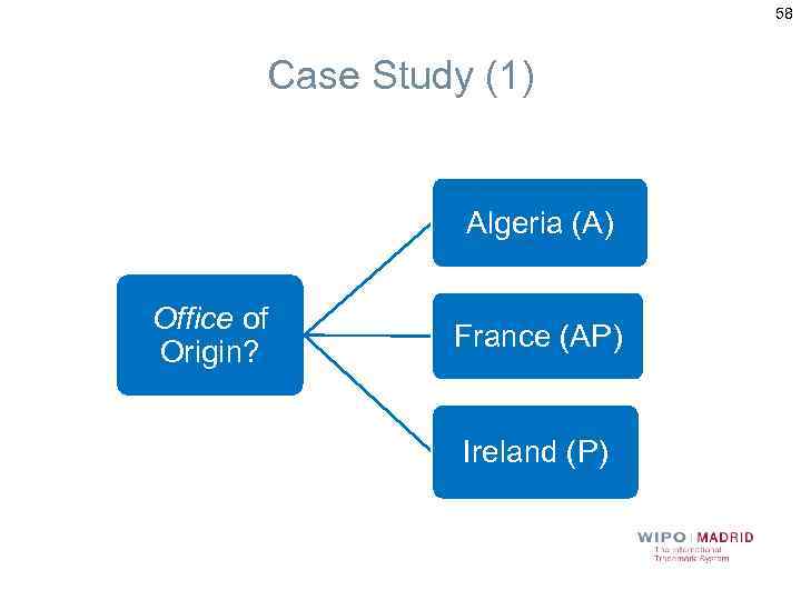 58 Case Study (1) Algeria (A) Office of Origin? France (AP) Ireland (P) 