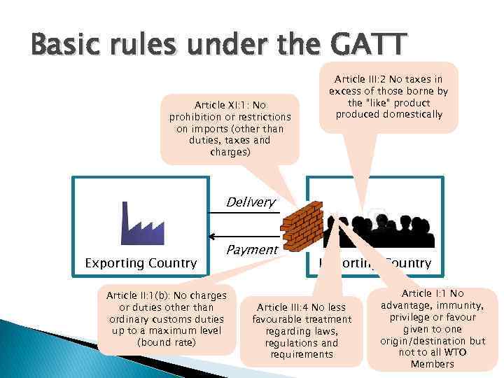 Basic rules under the GATT Article XI: 1: No prohibition or restrictions on imports