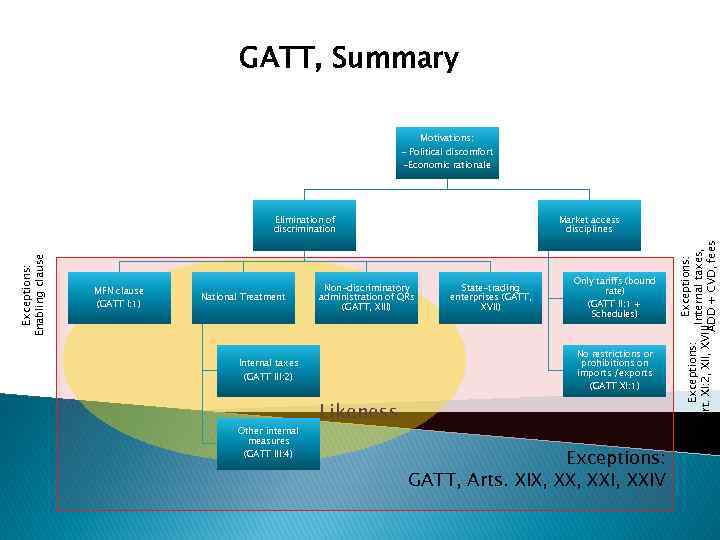 GATT, Summary Motivations: - Political discomfort -Economic rationale MFN clause (GATT I: 1) National