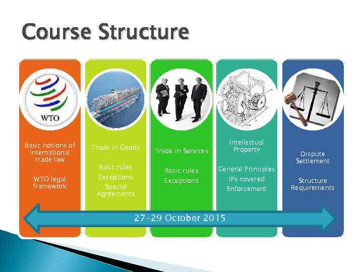 Course Structure Basic notions of international trade law WTO legal framework Trade in Goods