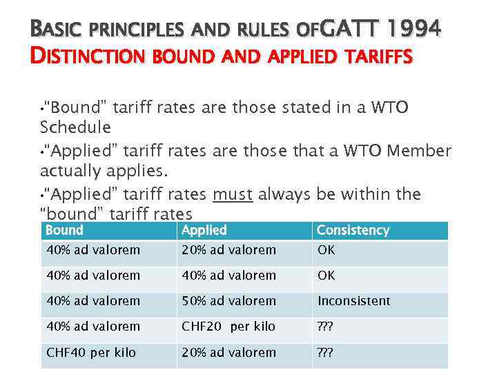 BASIC PRINCIPLES AND RULES OFGATT 1994 DISTINCTION BOUND APPLIED TARIFFS • “Bound” tariff rates