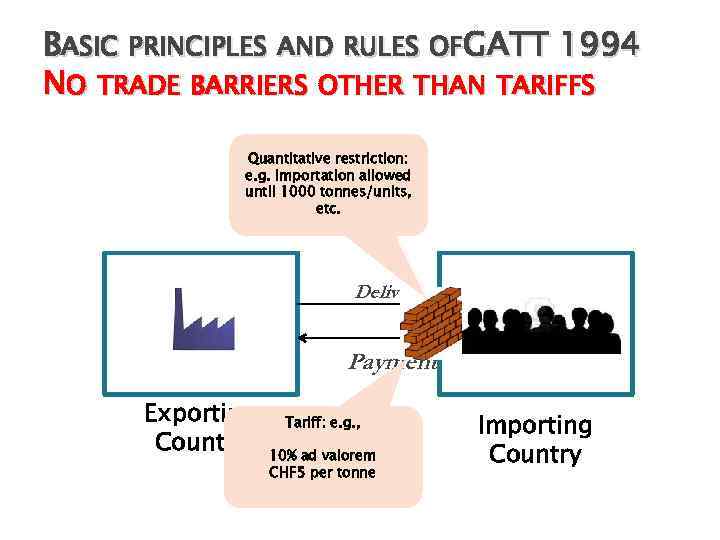 BASIC PRINCIPLES AND RULES OFGATT 1994 NO TRADE BARRIERS OTHER THAN TARIFFS Quantitative restriction: