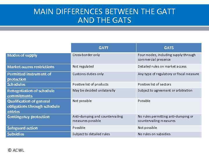 MAIN DIFFERENCES BETWEEN THE GATT AND THE GATS GATT GATS Modes of supply Cross-border