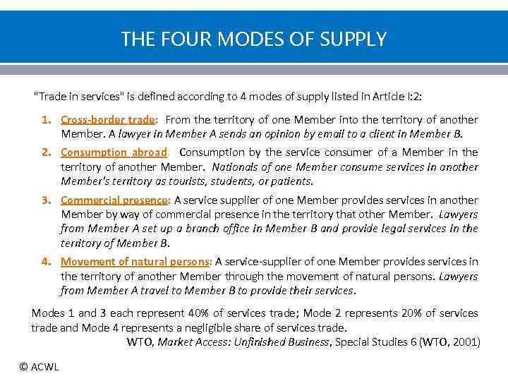 THE FOUR MODES OF SUPPLY 