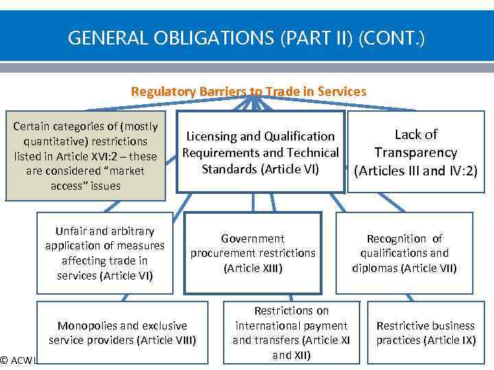 GENERAL OBLIGATIONS (PART II) (CONT. ) Regulatory Barriers to Trade in Services Certain categories