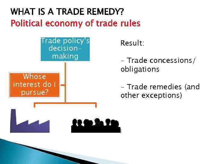 WHAT IS A TRADE REMEDY? Political economy of trade rules Trade policy’s decisionmaking Whose