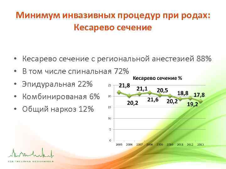 Минимум инвазивных процедур при родах: Кесарево сечение • • • Кесарево сечение с региональной