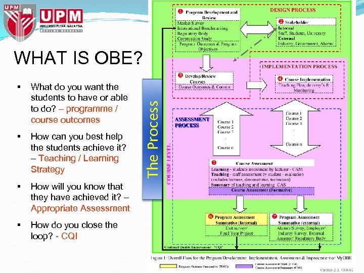 § What do you want the students to have or able to do? –
