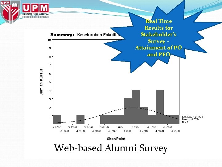 Summary: Real Time Results for Stakeholder’s Survey – Attainment of PO and PEO Web-based