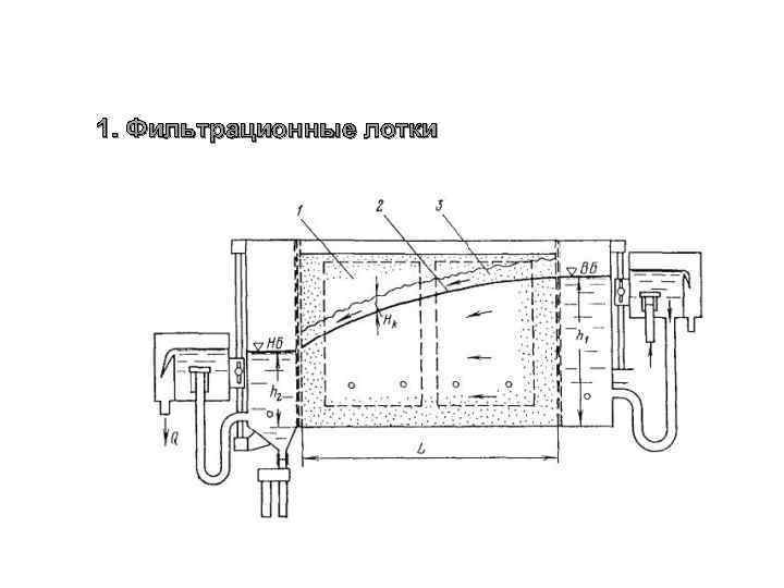 1. Фильтрационные лотки 