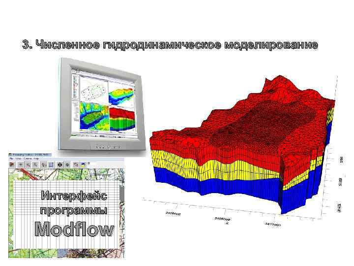 3. Численное гидродинамическое моделирование Интерфейс программы Modflow 