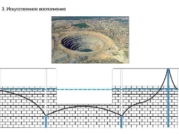 3. Искусственное восполнение 