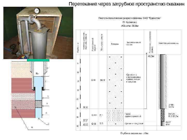 Перетекание через затрубное пространство скважин 